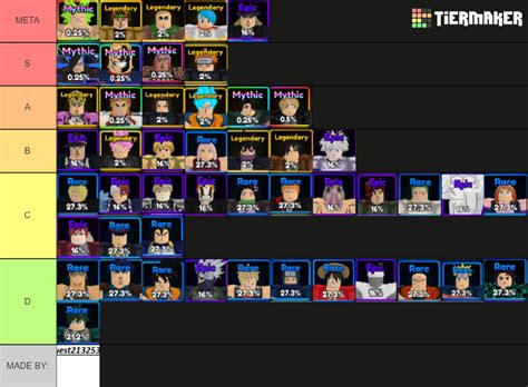 Anime Adventures Unit Tier List: All Units Ranked. The units are ranked from Tier S to Tier D, with S being the most robust tier and D being the weakest. Mythic …